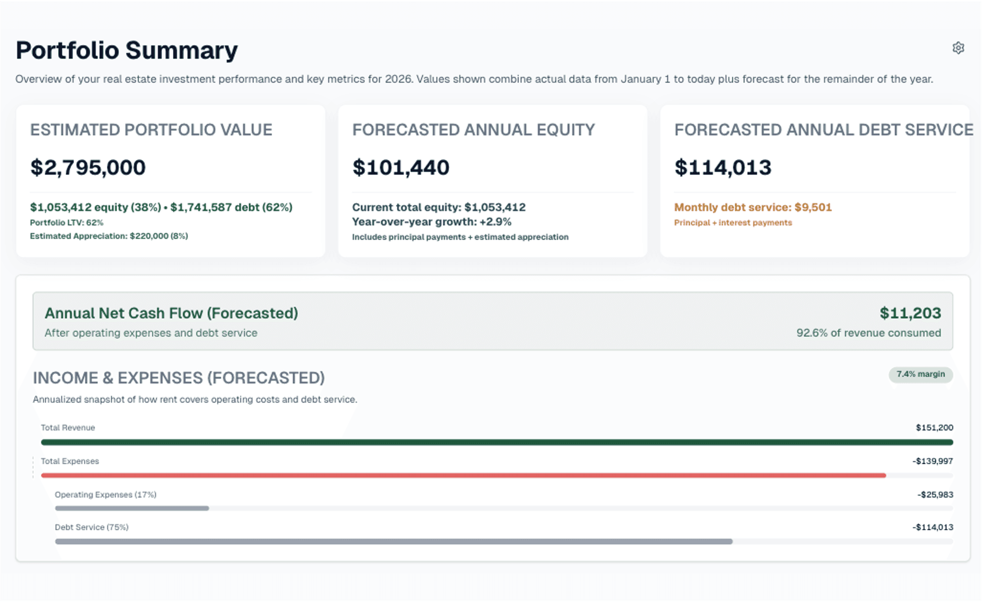 Bonzai - Real Estate Investment Management